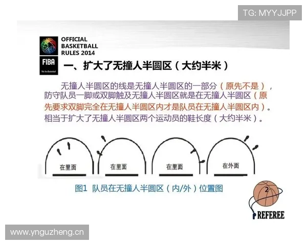 篮球判罚取消规则的具体定义是什么以及何种情况下适用