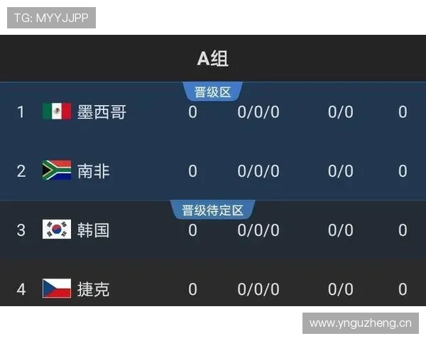 澳大利亚冲击2026世界杯出线形势分析：小组对手、赛程难度与晋级前景