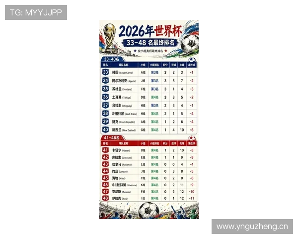 2026世界杯C组完整赛果：6场小组赛信息整理
